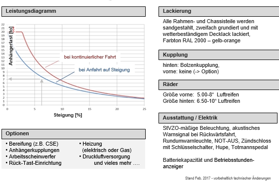 E200 Datenblatt Teil 3